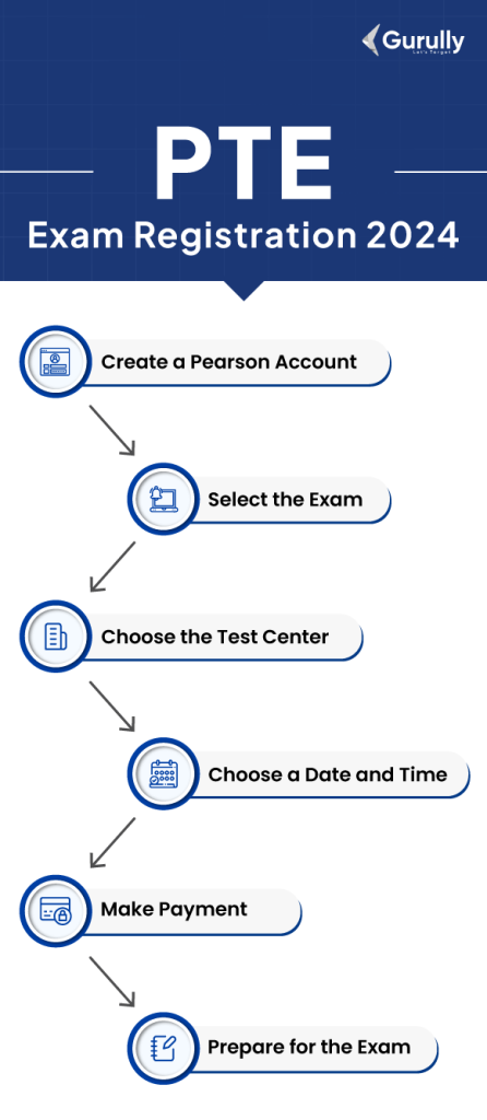 Steps to book your PTE EXAM