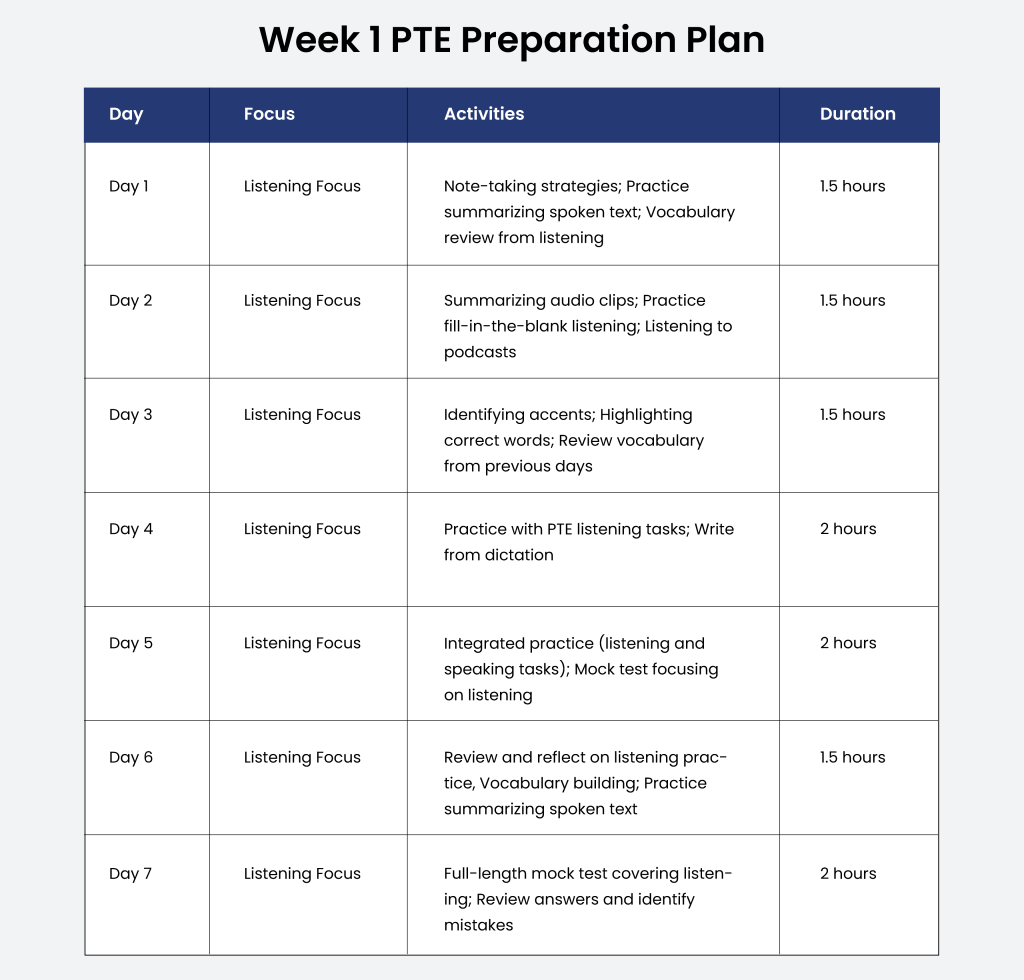 week 1 PTE practice plan