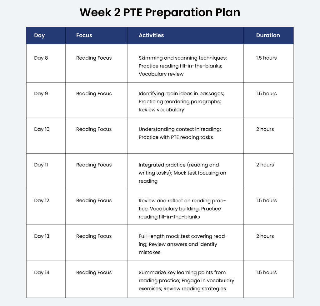 week 2 PTE practice plan