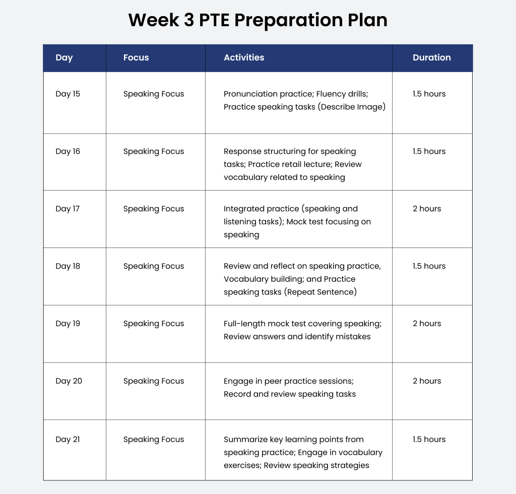 PTE practice plan week