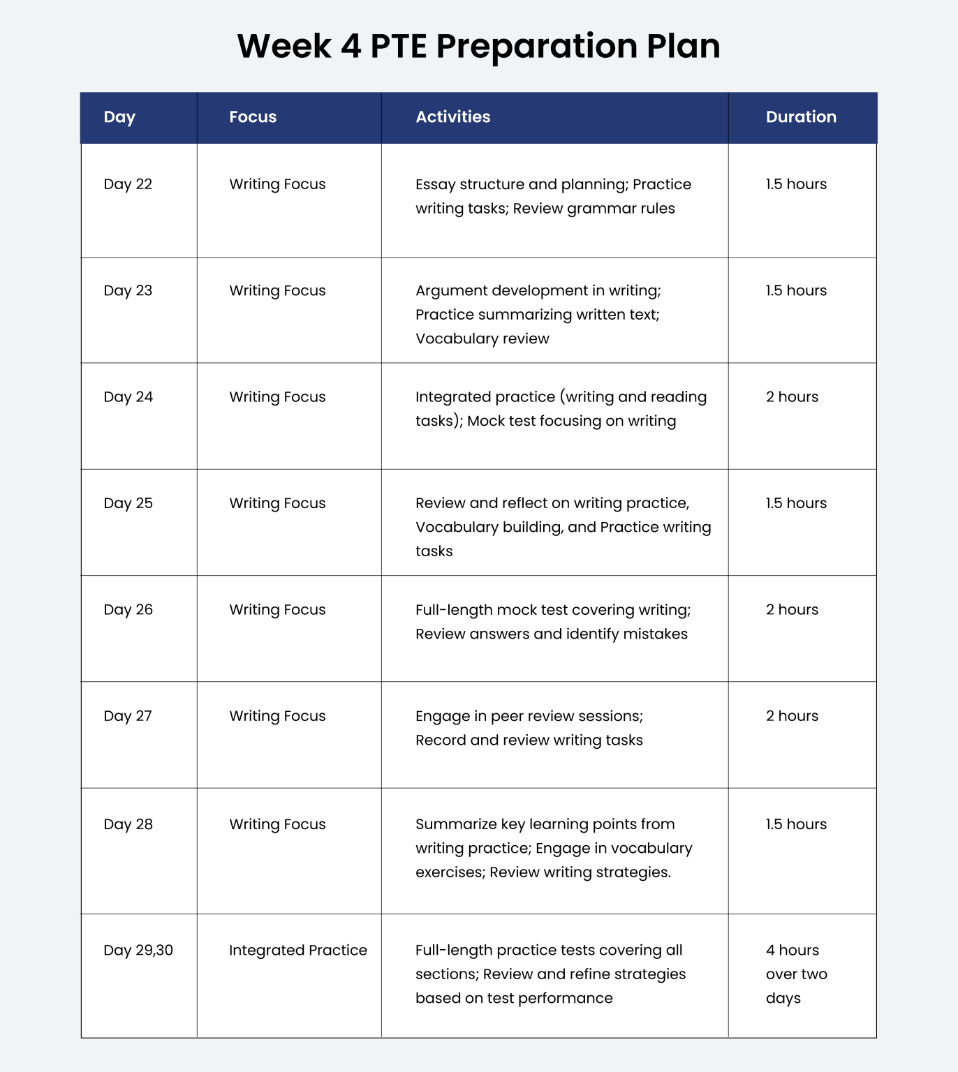 PTE Study Plan For 30 Days - Score High & Achieve Your Dream