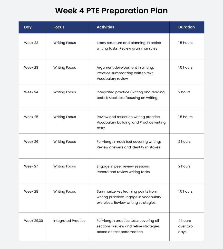 PTE 30 days study plan 