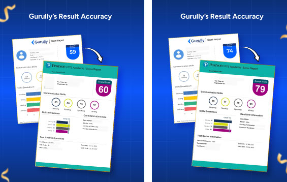 Gurully Exam Results Accuracy