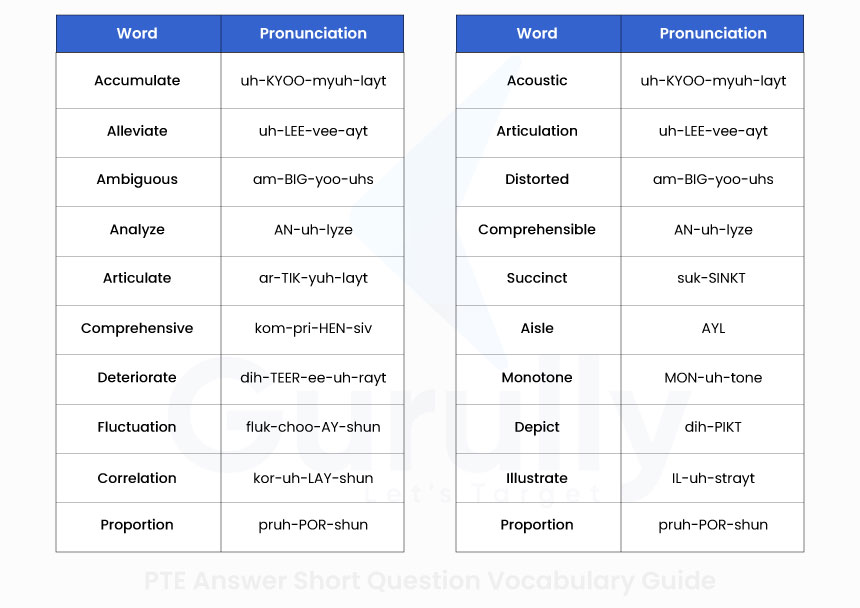 Vocabulary For PTE 