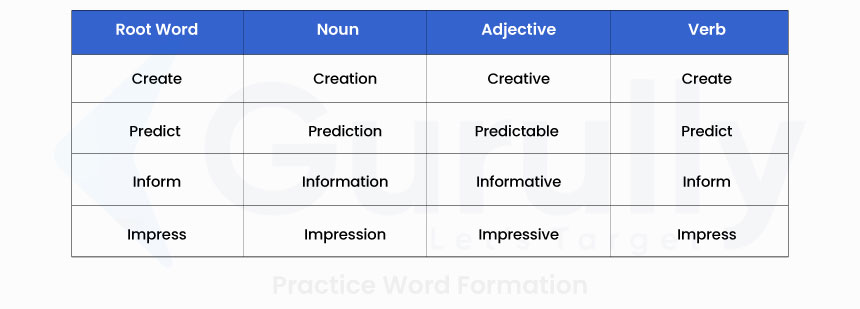 Vocabulary For PTE 